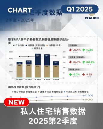 Private Residential Quarterly Data Q2 2025 Infographics Mandarin